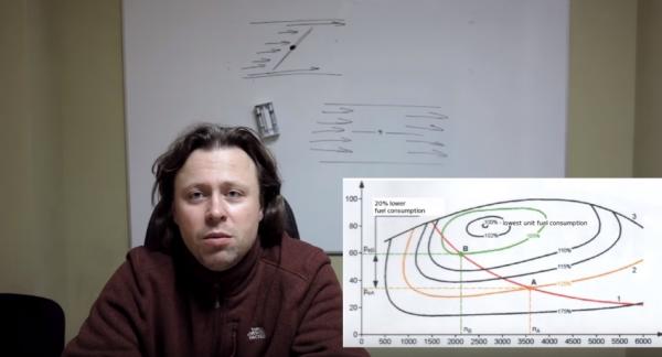 как правильно нажимать педали как правильно нажимать педали