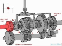 Почему механическая коробка передач остаётся популярной среди российских водителей