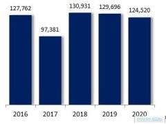 Анализ рынка мототехники Украины в январе 2026 года