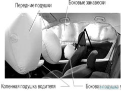 Новые технологии мотоциклетных подушек безопасности