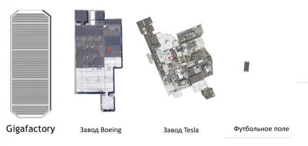 Gigafactory Gigafactory