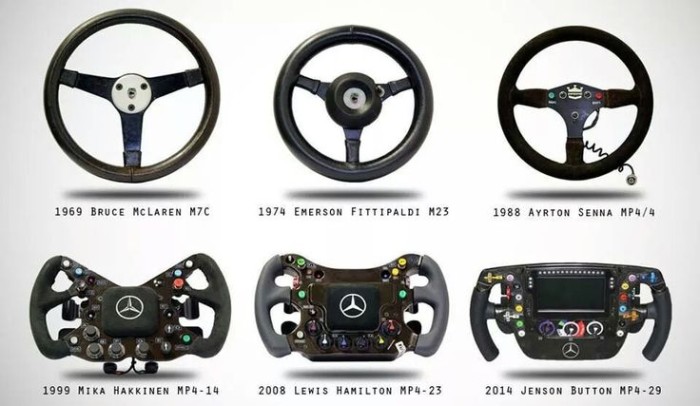 Эволюция рулей F1