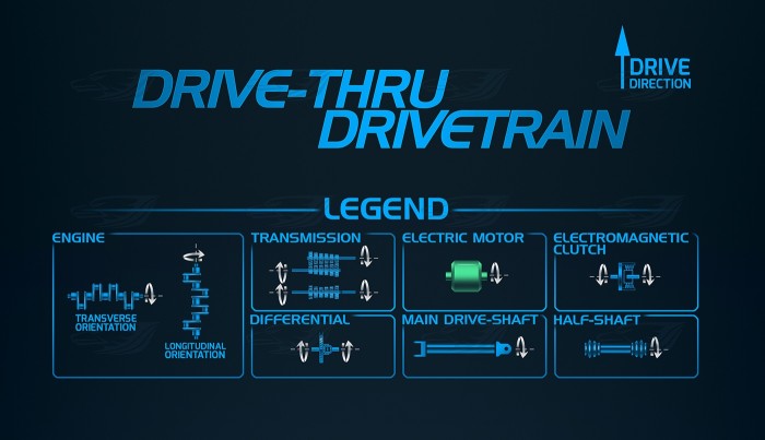 системы привода