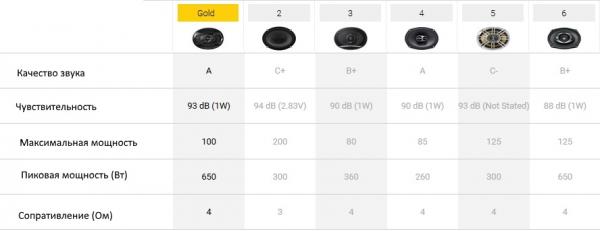 лучшая акустика для авто
