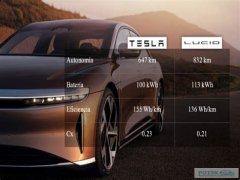 Lucid Air обошел Tesla по эффективности в США