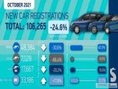 Рост популярности электромобилей: доступные модели на вторичном рынке