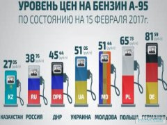 Цены на бензин в странах Балтии достигают рекордов