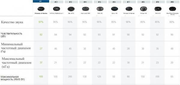 лучшие автомобильные колонки