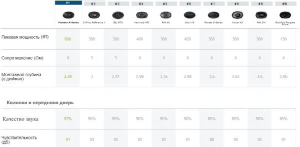 лучшие автомобильные колонки