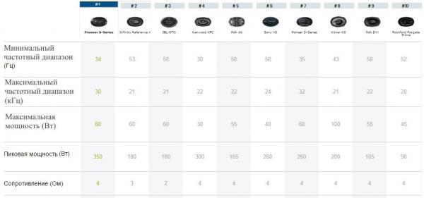 лучшие автомобильные колонки